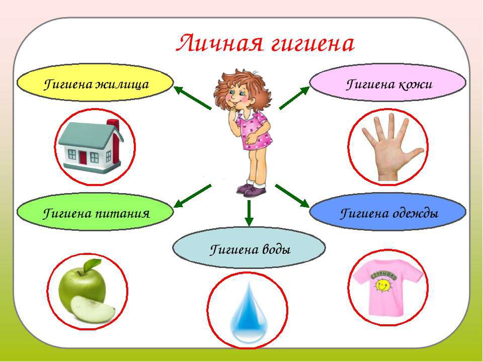 Гигиена для детей рисунки